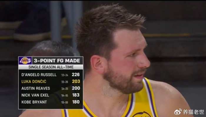 东契奇51分创湖人生涯新高 湖人主场力克公牛