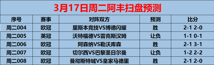 欧冠十六强战引爆欧洲足坛：切尔西巴黎激战，